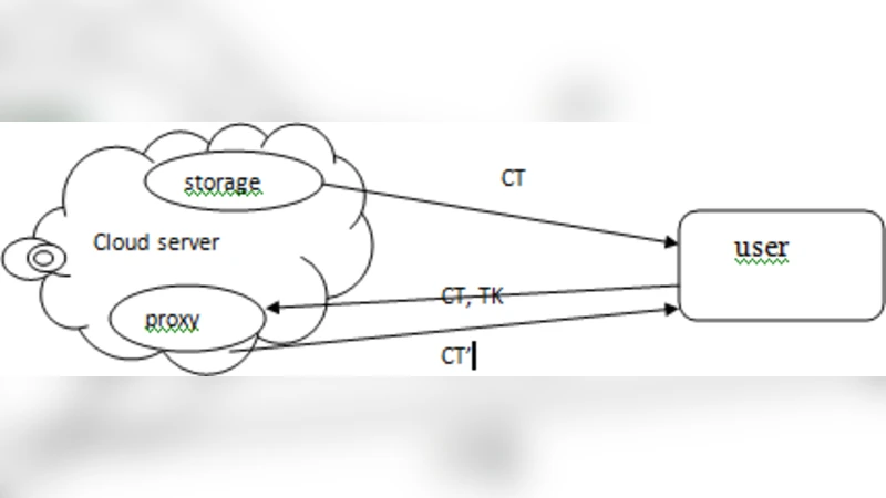 Concrete Attribute-Based Encryption Scheme with Verifiable Outsourced   Decryption