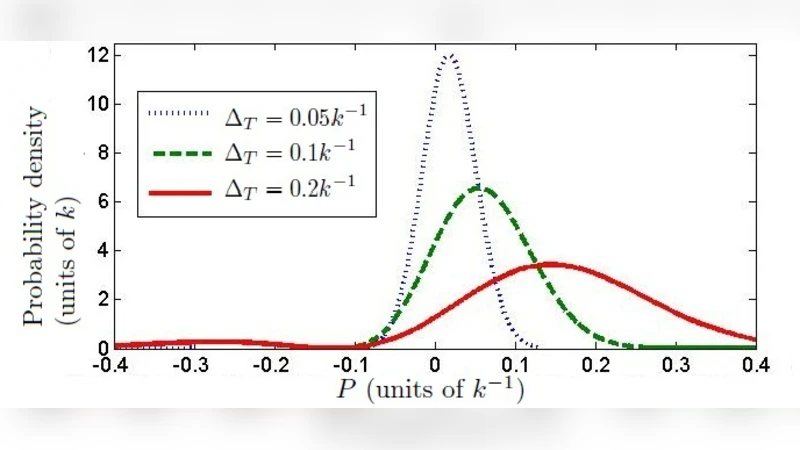 Using technical noise to increase the signal-to-noise ratio, via   imaginary weak values