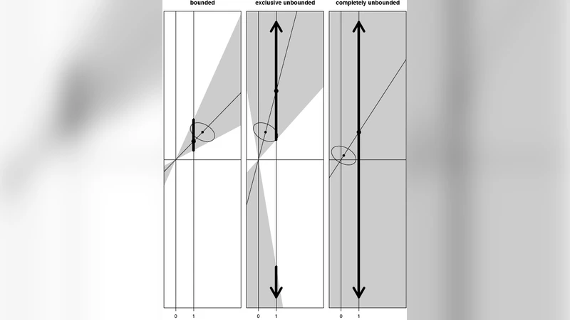 A Geometric Approach to Confidence Sets for Ratios: Fiellers Theorem,   Generalizations, and Bootstrap