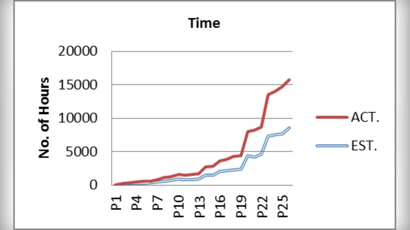 The threshold EM algorithm for parameter learning in bayesian network   with incomplete data