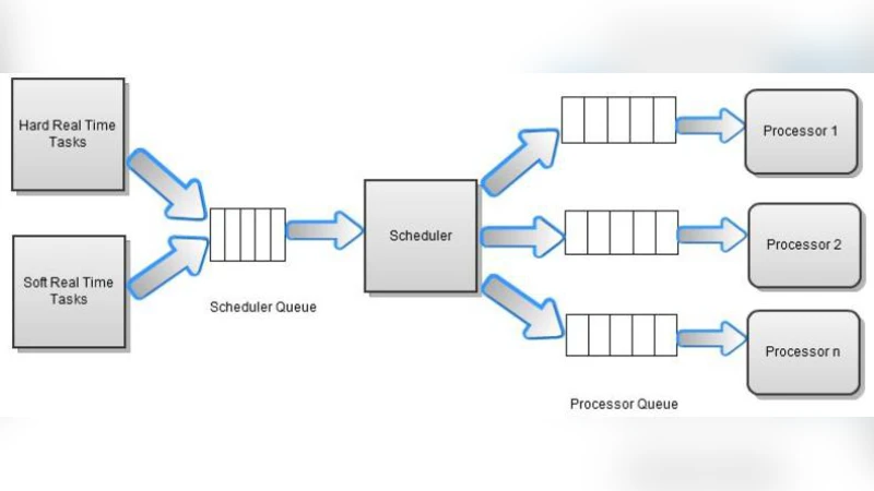 Model based design of super schedulers managing catastrophic scenario in   hard real time systems