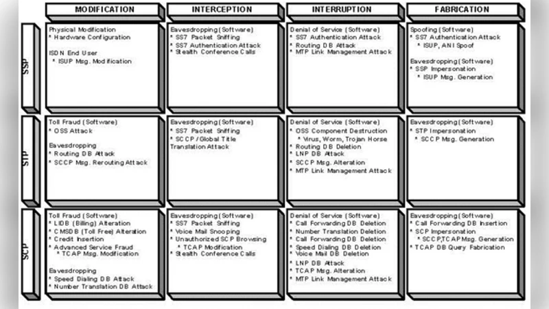 Security Penetration Test Framework for the Diameter Protocol