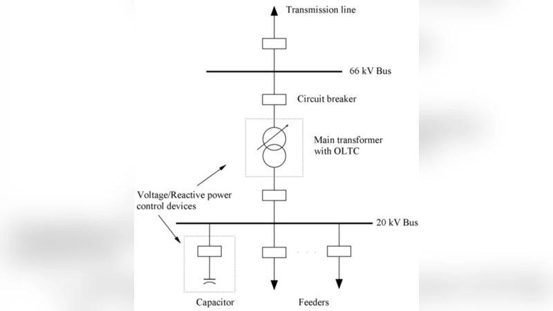 Fuzzy inference system for integrated VVC in isolated power systems