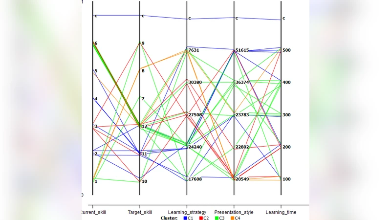 Leveraging user profile attributes for improving pedagogical accuracy of   learning pathways