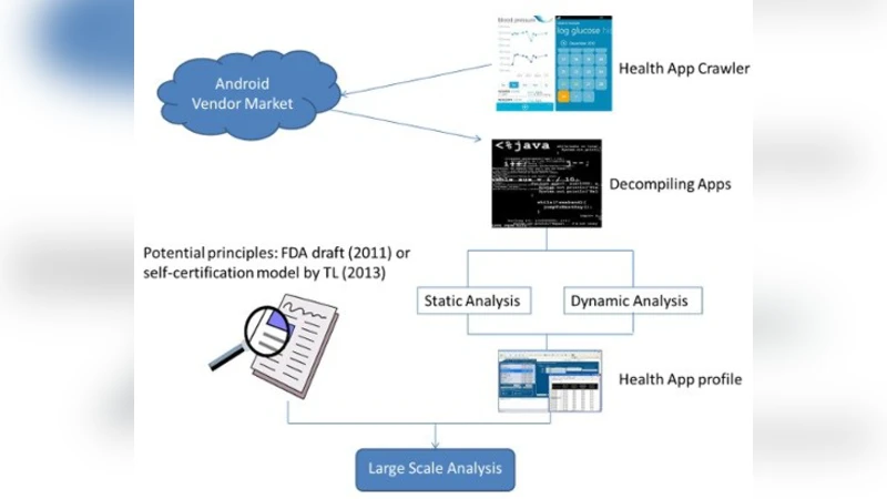 A Preliminary Survey of Knowledge Discovery on Smartphone Applications   (apps): Principles, Techniques and Research Directions for E-health