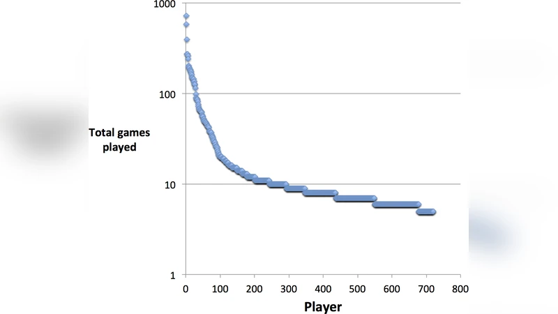 The Cure: Making a game of gene selection for breast cancer survival   prediction