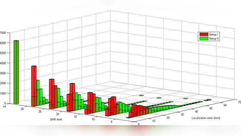 Evaluation of Spatial Resolution and Noise Sensitivity of sLORETA Method   for EEG Source Localization Using Low-Density Headsets