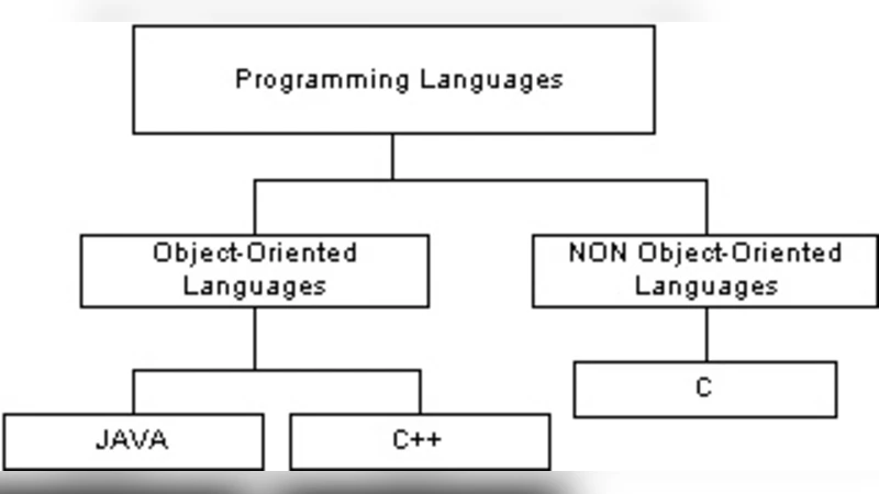 Development of an Ontology Based Forensic Search Mechanism: Proof of   Concept