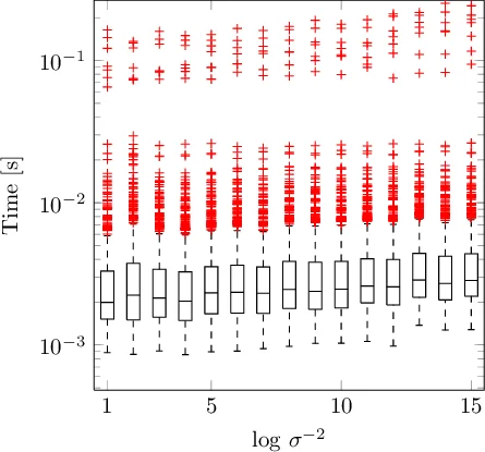 Estimating Maximally Probable Constrained Relations by Mathematical   Programming