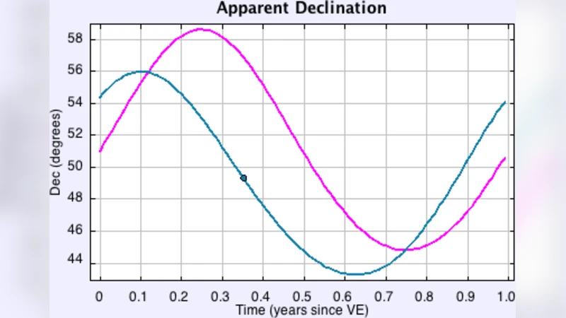 Seeing Earths Orbit in the Stars: Parallax and Aberration