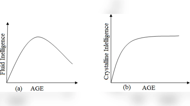 Cognitive Aging as Interplay between Hebbian Learning and Criticality