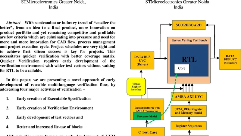 Early Development of UVM based Verification Environment of Image Signal   Processing Designs using TLM Reference Model of RTL