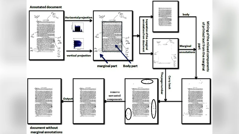 Subsumptive reflection in SNOMED CT: a large description logic-based   terminology for diagnosis