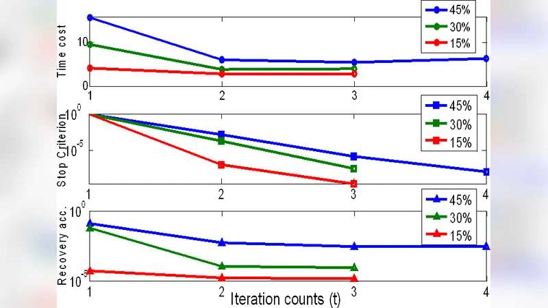 Low-Rank Structure Learning via Log-Sum Heuristic Recovery