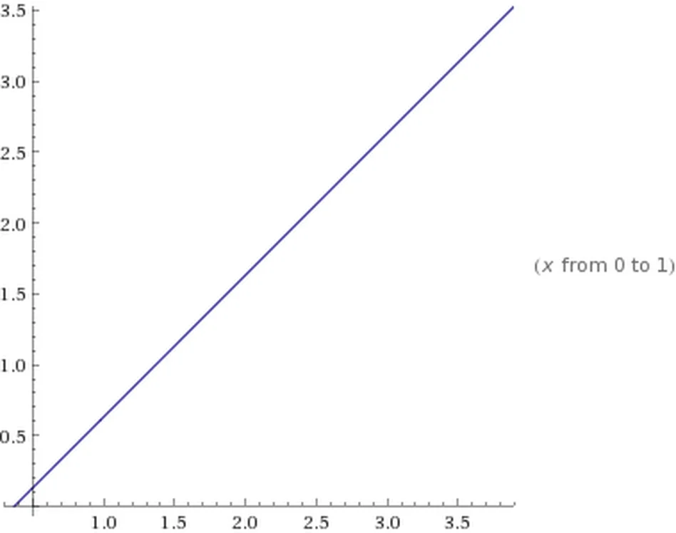 A Feature-based Generalizable Prediction Model for Both Perceptual and Abstract Reasoning