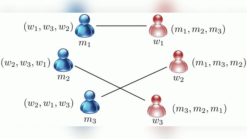 An Extended Stable Marriage Problem Algorithm for Clone Detection
