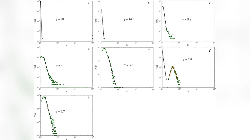 Quantum-Classical Transitions in Complex Networks