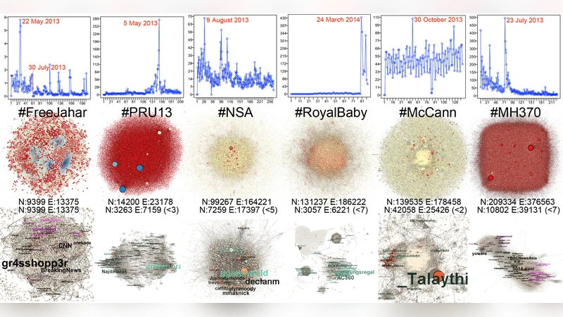 The Value of Using Big Data Technologies in Computational Social Science