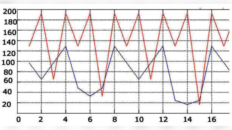 High Security Image Steganography with Modified Arnold cat map