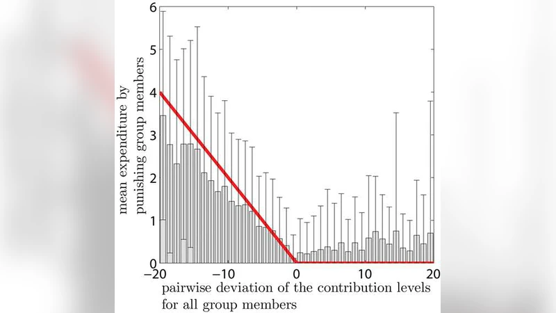 Other-regarding preferences and altruistic punishment: A Darwinian   perspective