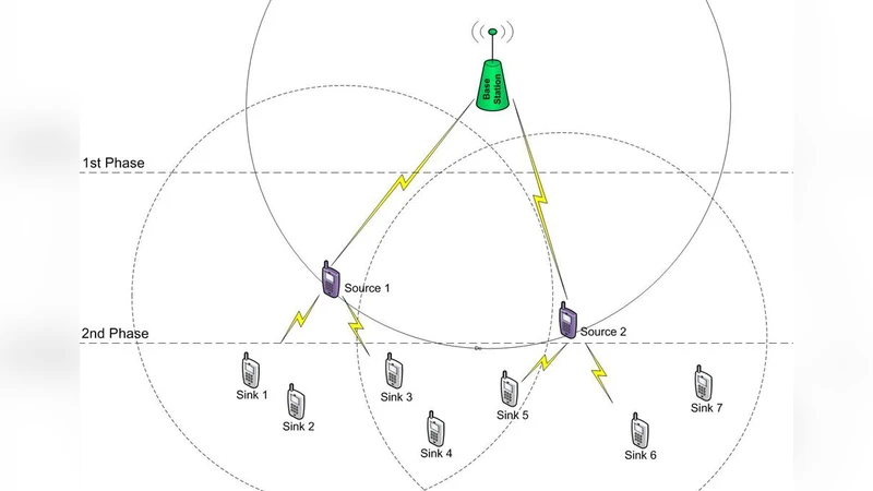 Game Theoretic Network Coding-aided MAC for Data Dissemination towards   Energy Efficiency