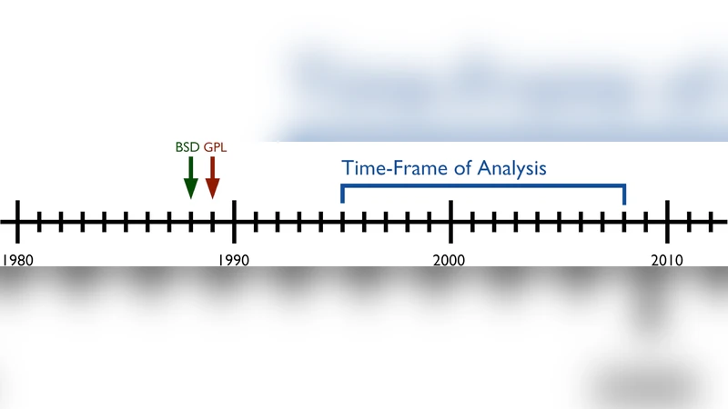 A Dual Model of Open Source License Growth