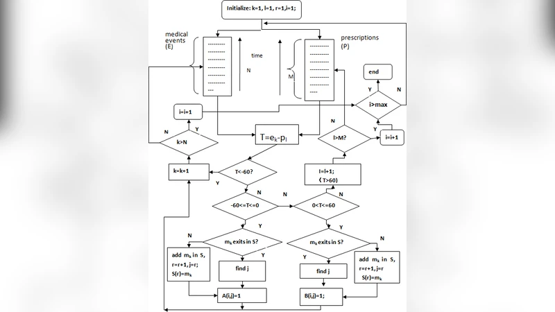 Feature selection in detection of adverse drug reactions from the Health   Improvement Network (THIN) database