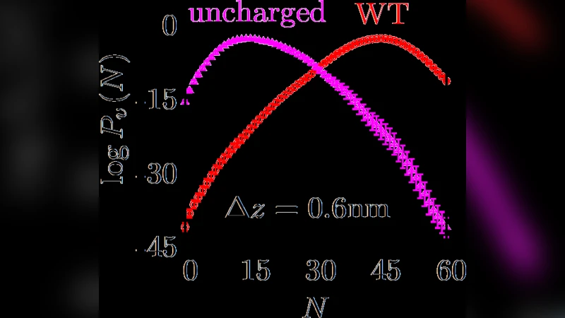 Sitting at the edge: How biomolecules use hydrophobicity to tune their   interactions and function