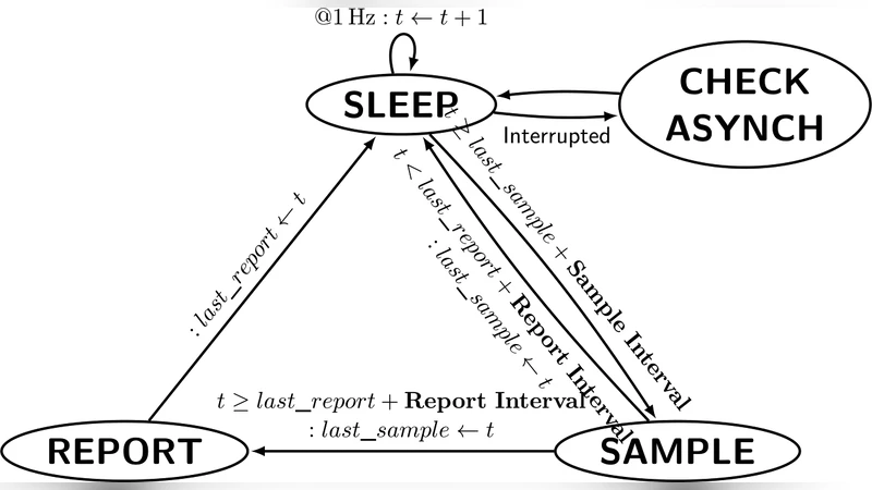 The Conceptual Idea of Online Social Media Site (SMS) User Account   Penetration Testing System
