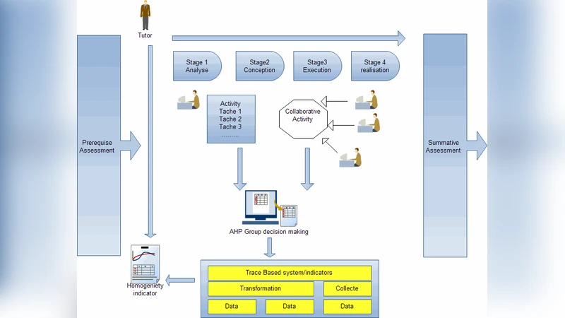 The Homogeneity Indicator of Learners in Project-based Learning