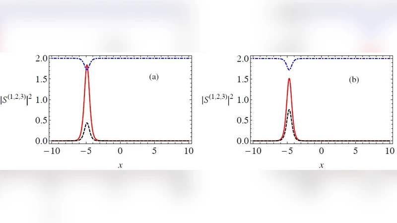 Mixed solitons in (2+1) dimensional multicomponent long-wave--short-wave   system