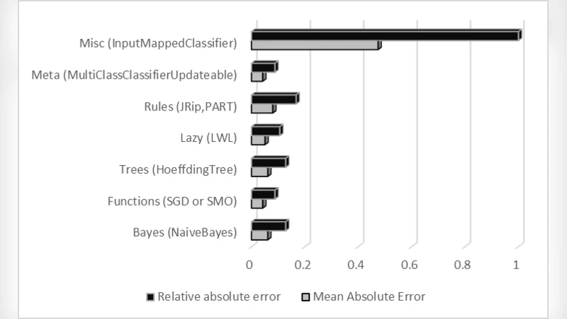 Sharpening Skills in Using Presentation Tools: Students Experiences