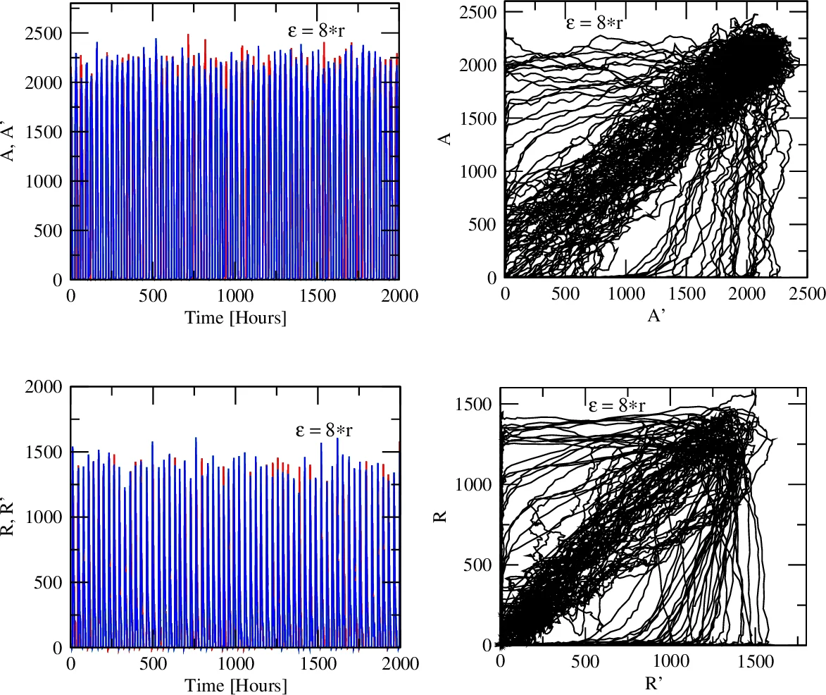 Stochastic synchronization of genetic oscillators induced by miRNA