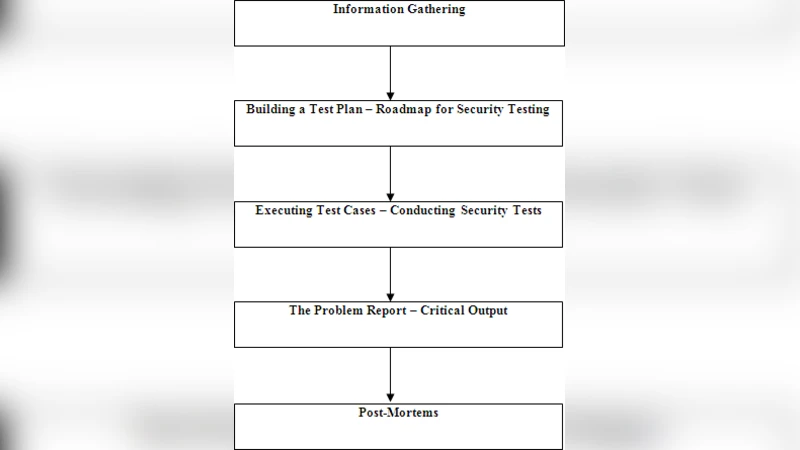 Automatic fault detection on BIPV systems without solar irradiation data