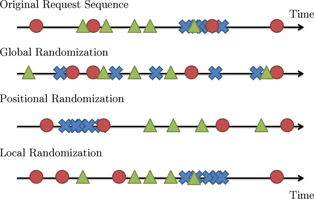 Catalog Dynamics: Impact of Content Publishing and Perishing on the   Performance of a LRU Cache