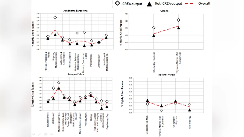 An Intelligent Location Management approaches in GSM Mobile Network