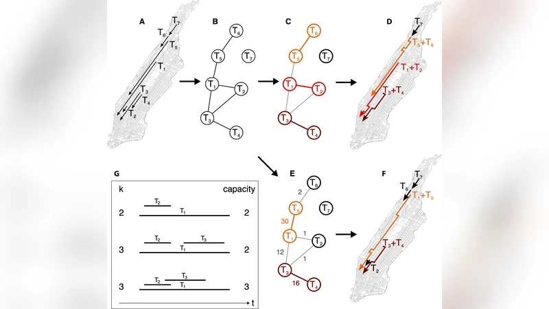 Quantifying the benefits of vehicle pooling with shareability networks