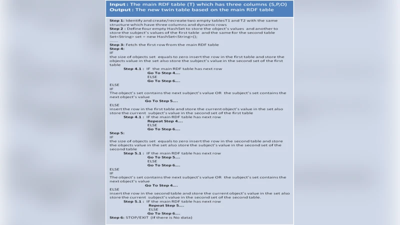 Security of the DNS Protocol - Implementation and Weaknesses Analyses of   DNSSEC
