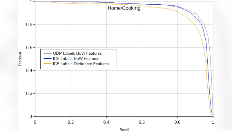 Sharpening Skills in Using Presentation Tools: Students Experiences