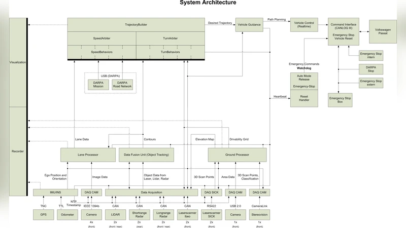 Engineering Autonomous Driving Software