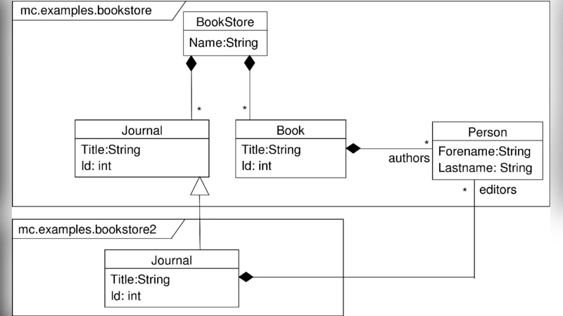 The CQC Algorithm: Cycling in Graphs to Semantically Enrich and Enhance   a Bilingual Dictionary