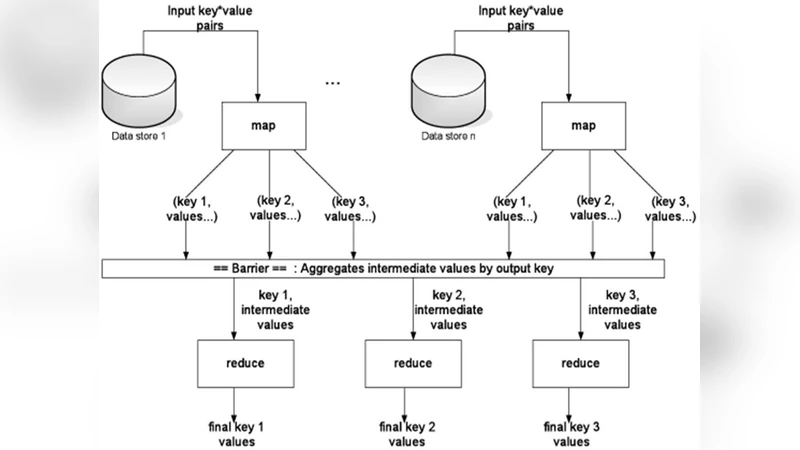 Heterogeneous Multi core processors for improving the efficiency of   Market basket analysis algorithm in data mining