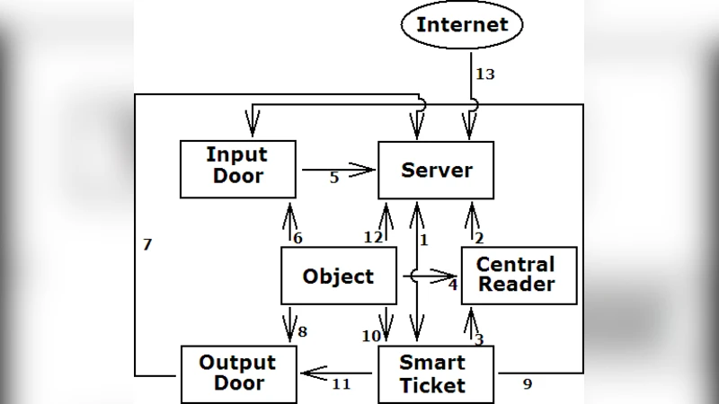 A self-organizing geometric algorithm for autonomous data partitioning