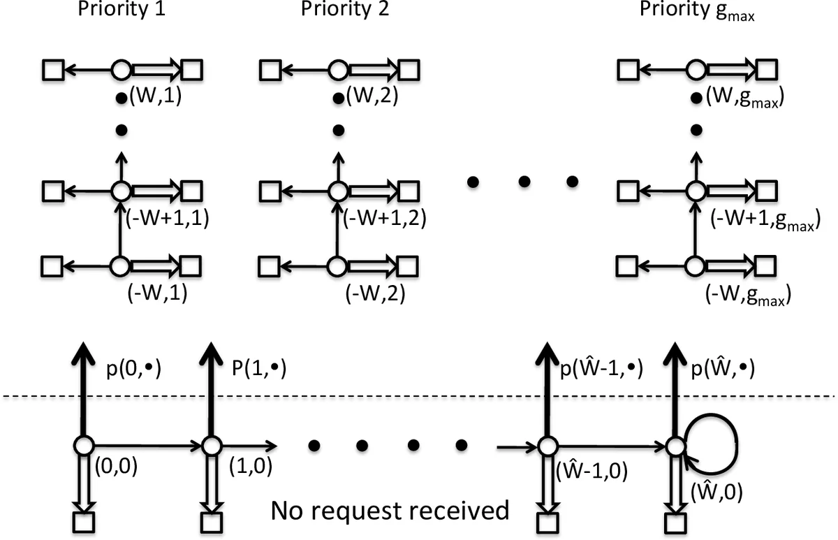 Optimal Demand Response Using Device Based Reinforcement Learning