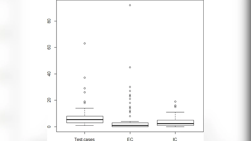 Understanding Class-level Testability Through Dynamic Analysis