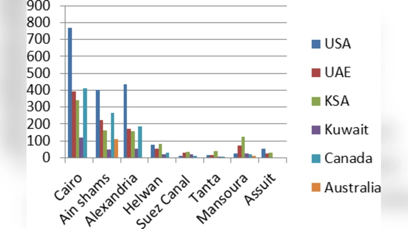 Using Professional Social Networking as an Innovative Method for Data   Extraction: The ICT Alumni Index Case Study