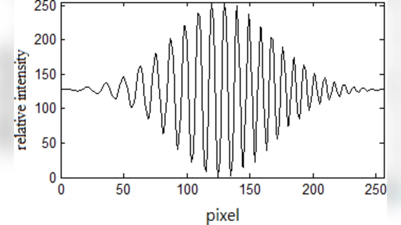 Determination of the local contrast of interference fringe patterns   using continuous wavelet transform