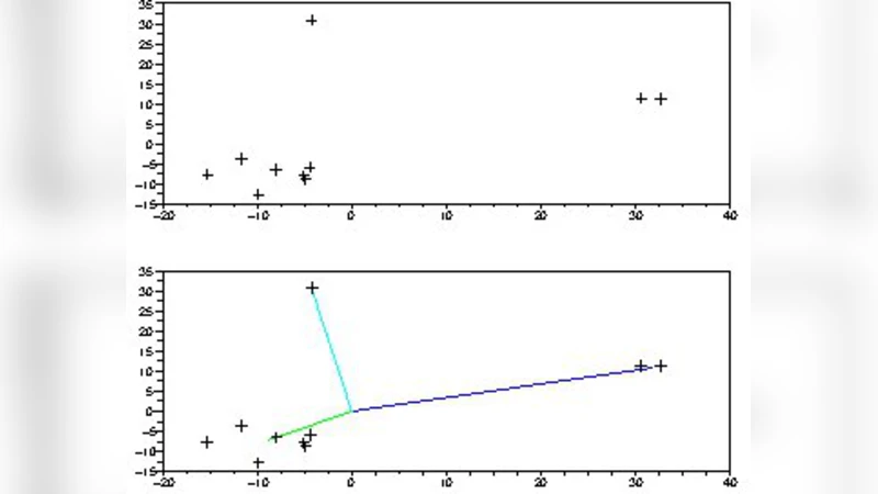 Estimation of Gaussian mixtures in small sample studies using $l_1$   penalization