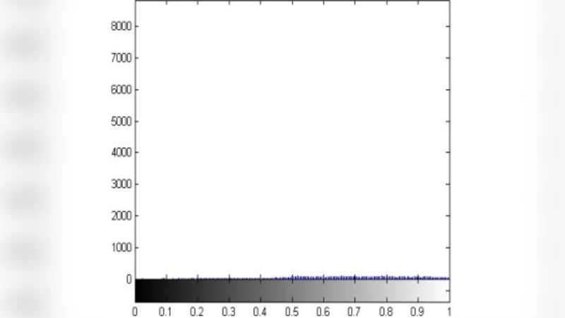Digital Watermarking Techniques in Spatial and Frequency Domain