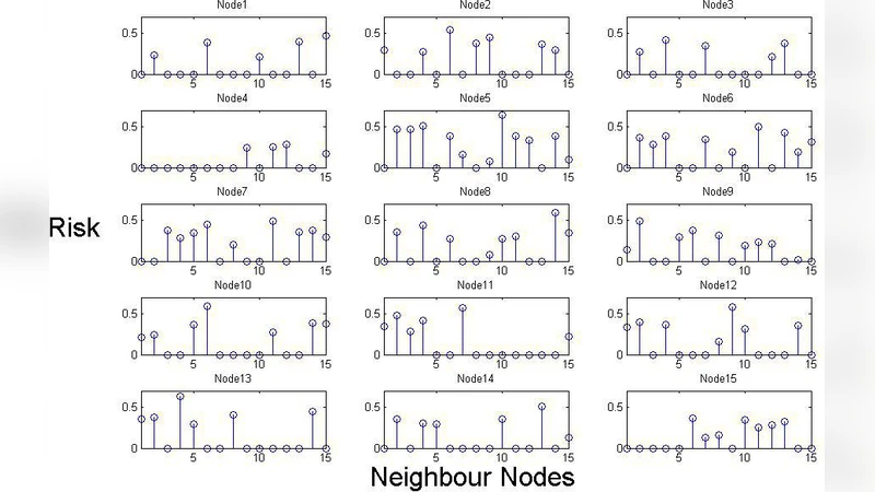 Risk Assessment Algorithm in Wireless Sensor Networks using Beta   Distribution